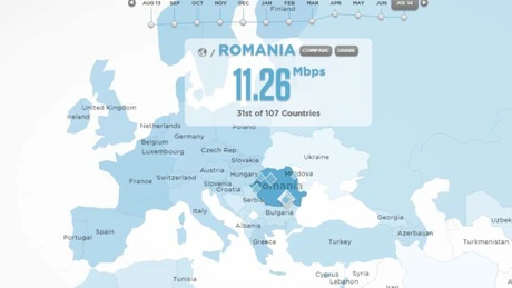 Top 10 zone din România unde internetul mobil duduie
