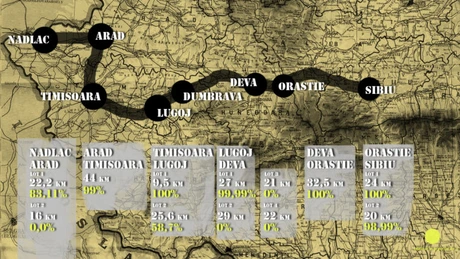 Autostrada spre Occident: Cât mai este de făcut şi când e gata drumul rapid pe ruta Sibiu-Ungaria