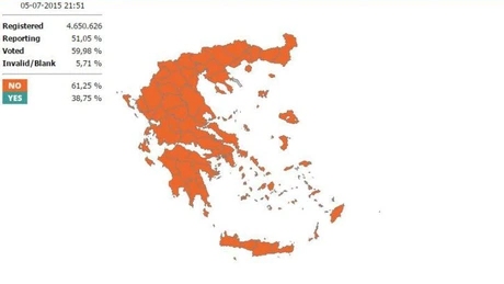 Rezultatele referendumului din Grecia: Peste 61% dintre eleni au spus 