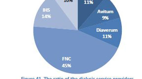 ANALIZĂ: Cel mai mare furnizor de servicii medicale private din ţară e liderul pieţei de dializă