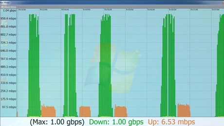 Test cu internet mobil la viteze de un gigabit pe secundă şi extremele 4G-ului în România