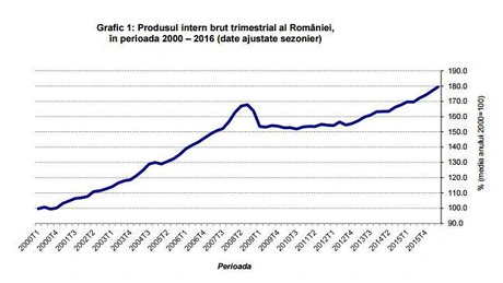 Vicepremierul Stănescu: Am convingerea că în 2018 România va fi într-un boom economic
