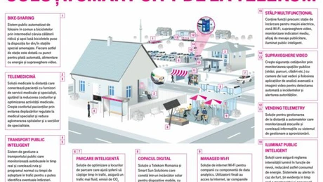 Telekom lansează un nou proiect-pilot de smart city în Constanţa, după cel din sectorul 4 al Capitalei