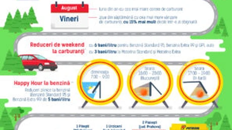 Propunerea directoratului OMV Petrom privind distribuirea de dividende pentru 2018, aprobată de Consiliul de Supraveghere