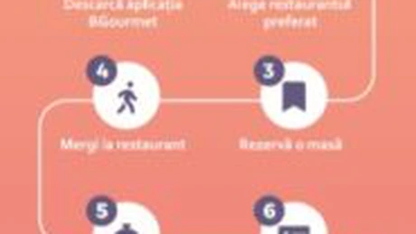 O companie britanică a investit 2 milioane de euro pentru a dezvolta cu ingineri români o aplicaţie destinată restaurantelor