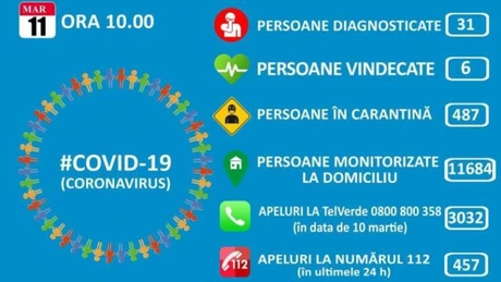 Coronavirus în România - Măsuri excepţionale: decalarea programului angajaţilor - obligatoriu la stat, recomandat pentru privaţi