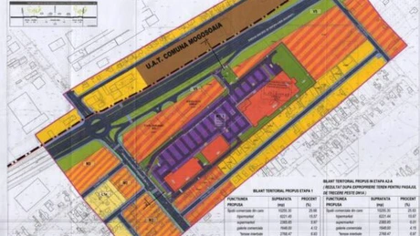 Fostul acţionar Eurisko, Gabriel Marchievici, va dezvolta un parc de retail pe 40.000 mp de teren pe strada Bucureşti-Târgovişte