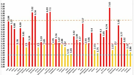 Top 15 judeţe după rata de infectare la mia de locuitori, în ultimele 14 zile  - criza Coronavirus 26.11.2020