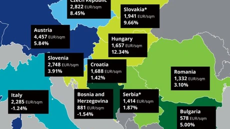 Studiu Deloitte: Locuințele din România, printre cele mai ieftine din Europa. Un român poate cumpăra un apartament cu salariul pe șapte ani