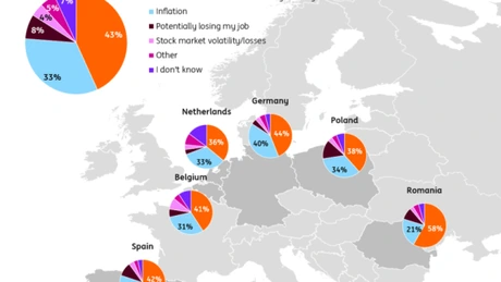 Toți europenii se tem de inflație, dar România nu are egal. De ce ne este frică cel mai mult și ce urmează- Studiu ING