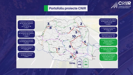 CNIR 2025: Contracte de 23 de miliarde de lei semnate pentru construirea a 190 km de autostradă