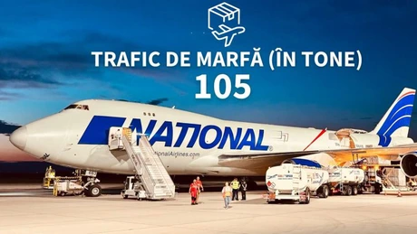 Aeroportul din România unde transportul de marfă a crescut cu 54% în iulie