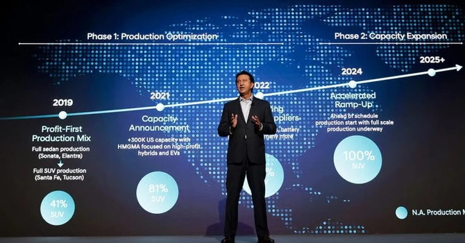 Hyundai: Fiecare model al mărcii, comercializat în Europa, va avea o versiune electrificată