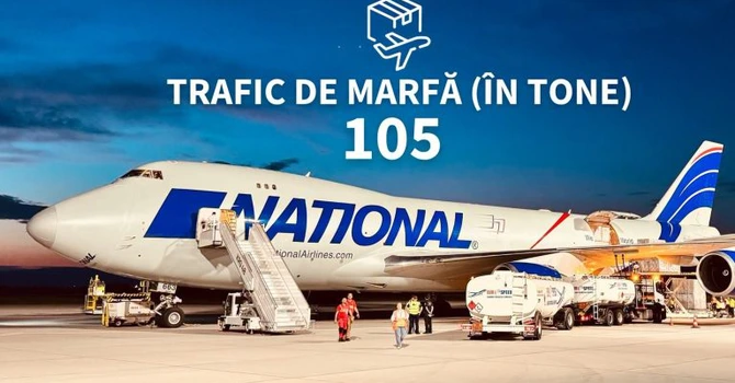 Aeroportul din România unde transportul de marfă a crescut cu 54% în iulie