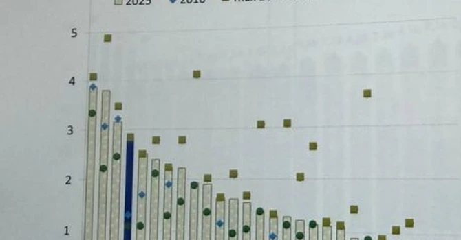 România a ajuns printre cele mai îndatorate țări. Vom lua bani de la extern la dobânzi fără precedent