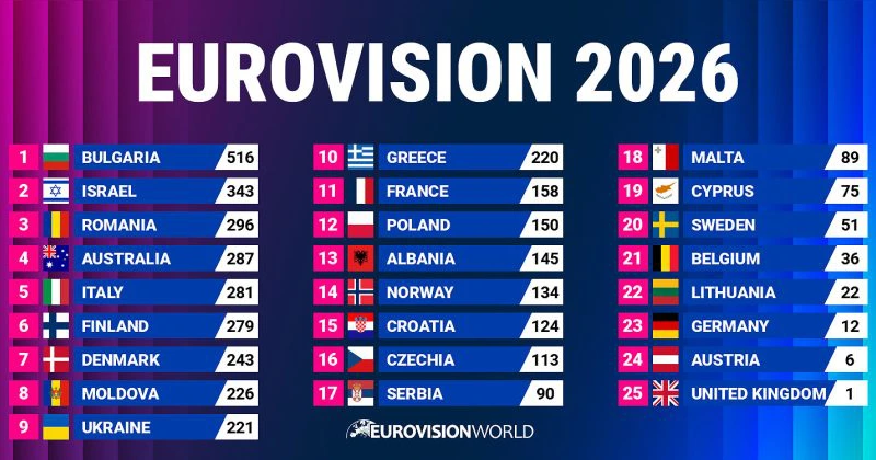 Poliția din Austria a înregistrat 500 de atacuri cibernetice asupra concursului Eurovision