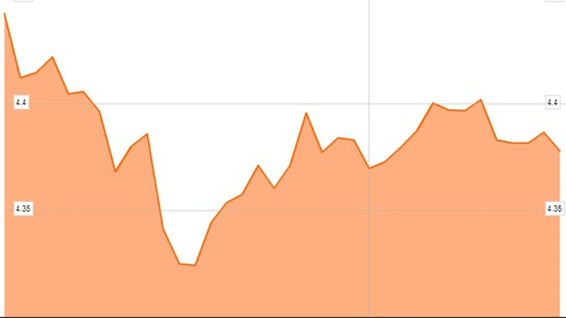 ING: BNR a cumpărat un miliard de euro pentru a opri aprecierea leului