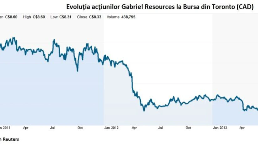 The Globe and Mail: Companiile miniere canadiene au de învăţat din greşelile Gabriel Resources
