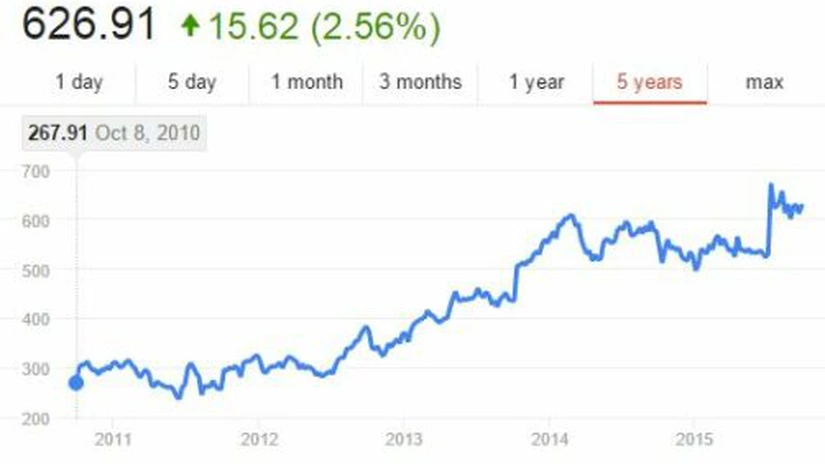Google a finalizat transformarea în Alphabet