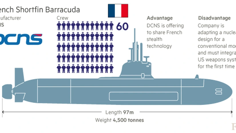 Australia cumpără 12 submarine Shortfin Barracuda de la Franţa