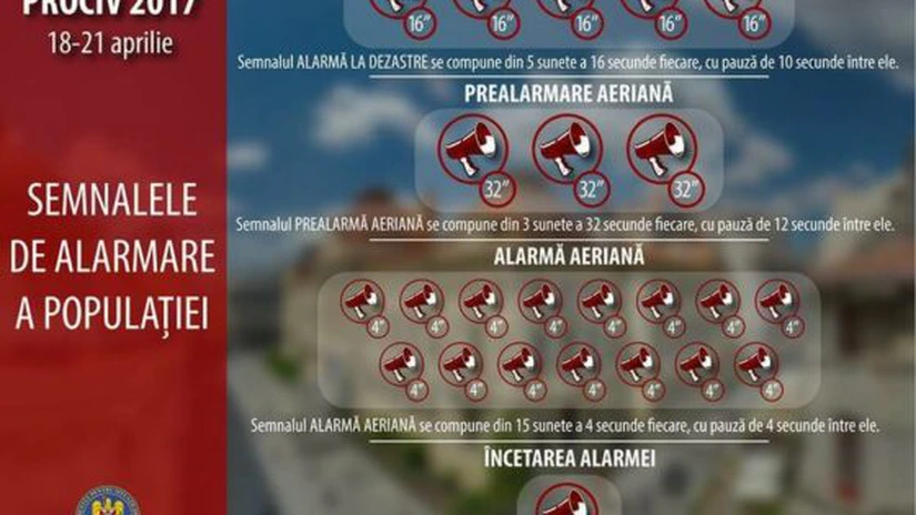 Sirenele care anunţă situaţiile de urgenţă vor fi testate, de marţi, iar timp de 4 zile vor suna alternativ, între orele 10 şi 15