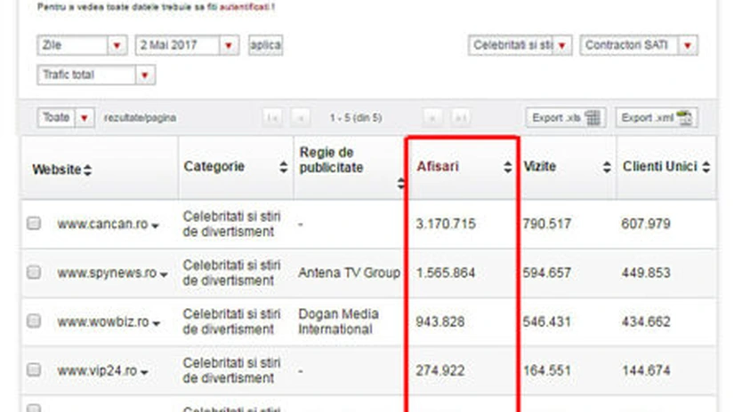 Cancan.ro a doborât propriul record de trafic în online-ul românesc