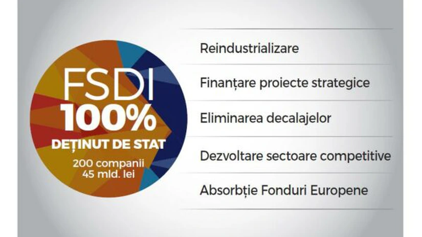 Ce spun economiştii despre mega-Fondul Suveran al României: Un fond se face din grăsime, nu din deficit