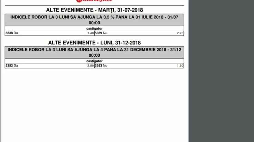 ROBOR este cotat oficial la casele de pariuri online. Primul pariu este pentru 31 iulie: depăşeşte sau nu ROBOR 3,5%?