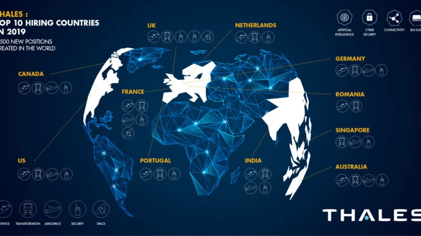 Gigantul tech Thales anunţă recrutări pentru Centru de Excelenţă în Inginerie de la Bucureşti