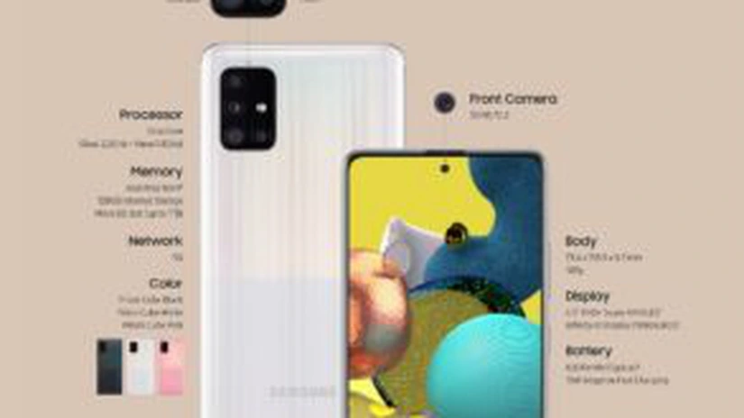 Samsung lansează noi smartphone-uri din gama 5G (Galaxy A71 5G și Galaxy A51 5G) și noul model Galaxy A41