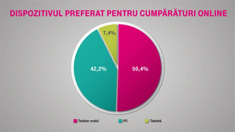 Doar o treime dintre români lucrează de acasă. Skype, cea mai utilizată aplicaţie în scop profesional - sondaj Telekom