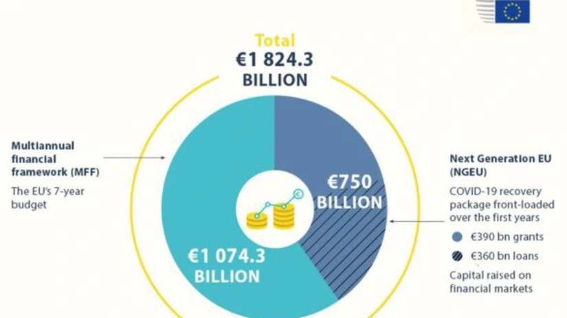 Iohannis, după anunţarea acordului UE pentru bugetul multianual şi planul de redresare economică: România a luat 80 de miliarde de euro