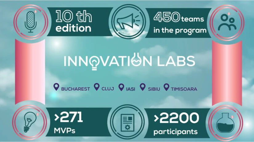 Innovation Labs lansează a 10-a ediţie a programului de pre-accelerare pentru start-up-uri tech, în Bucureşti, Cluj-Napoca, Iaşi, Sibiu şi Timişoara