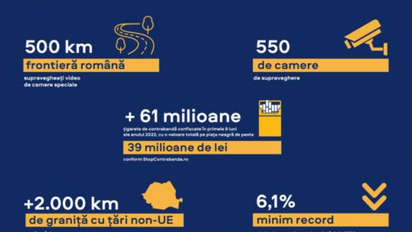 500 de kilometri de frontieră română supravegheaţi video de camere de supraveghere speciale