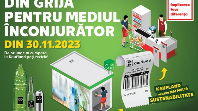 Kaufland a bugetat 23,5 milioane de euro în automatele de colectare a deșeurilor. Retailerul va dubla capacitatea de colectare și stocare pentru cel puțin alte 30 de magazine