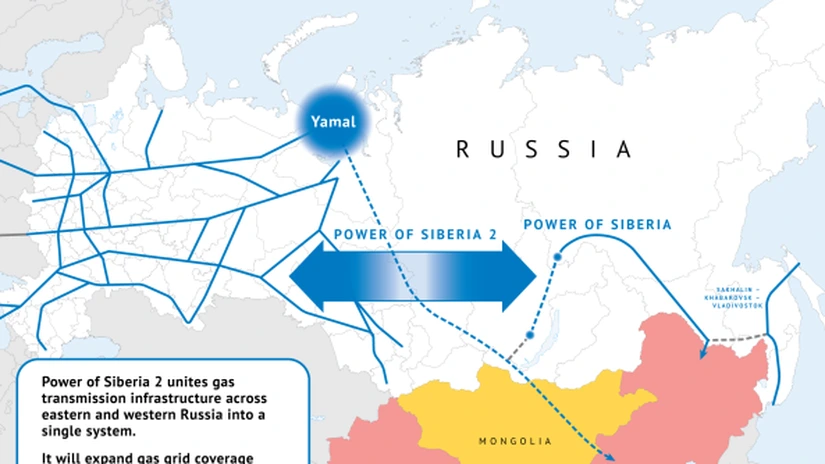 Power of Siberia 2. Lucrările de construcţii la gazoductul din Rusia până în China înregistrează întârzieri (FT)