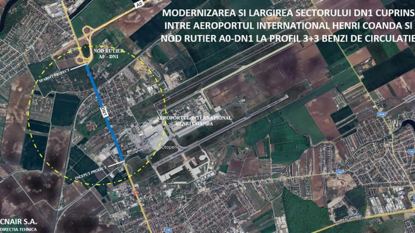 CNAIR a primit ofertele pentru realizarea studiilor de fezabilitate privind lărgirea DN 1 între Aeroportul Otopeni şi Nodul A0 și a nodurilor pentru conectivitatea la A7, pe tronsonul Buzău - Focșani