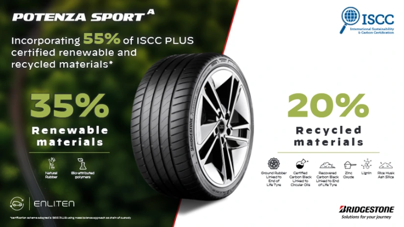 Bridgestone lansează anvelopa Potenza Sport A, care încorporează 55% materiale reciclate și regenerabile