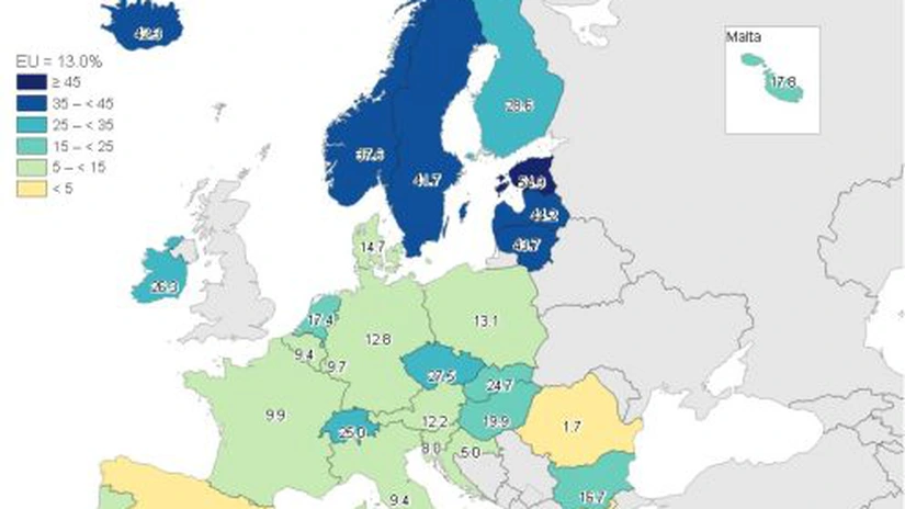 13% dintre europeni continuă să muncească după pensionare. Unii pentru că le place, alții (românii printre ei), pentru că nu au suficienți bani