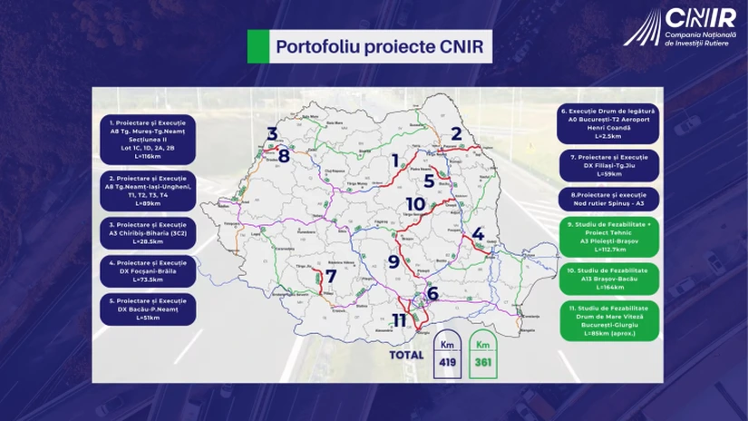 CNIR 2025: Contracte de 23 de miliarde de lei semnate pentru construirea a 190 km de autostradă