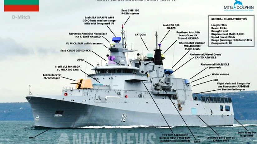 Bulgaria - Prima navă complet nouă din ultimii 100 de ani, pentru Marina bulgară