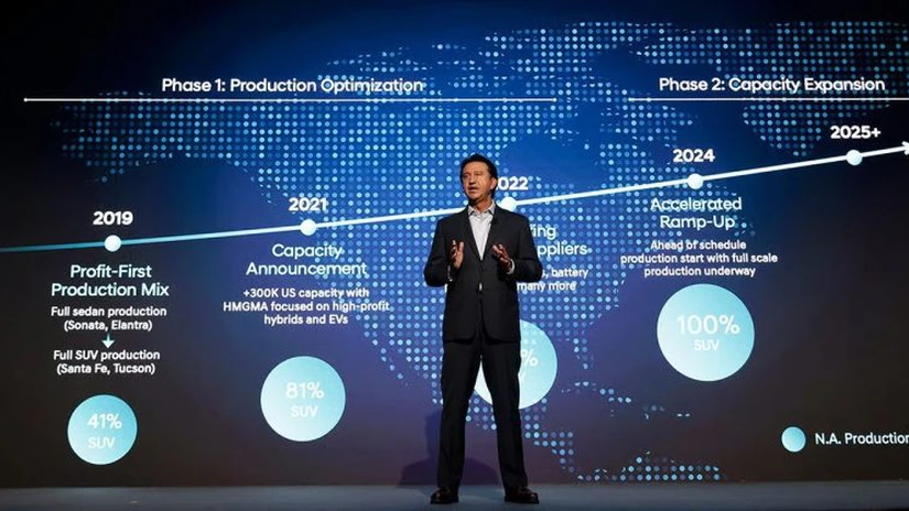 Hyundai: Fiecare model al mărcii, comercializat în Europa, va avea o versiune electrificată